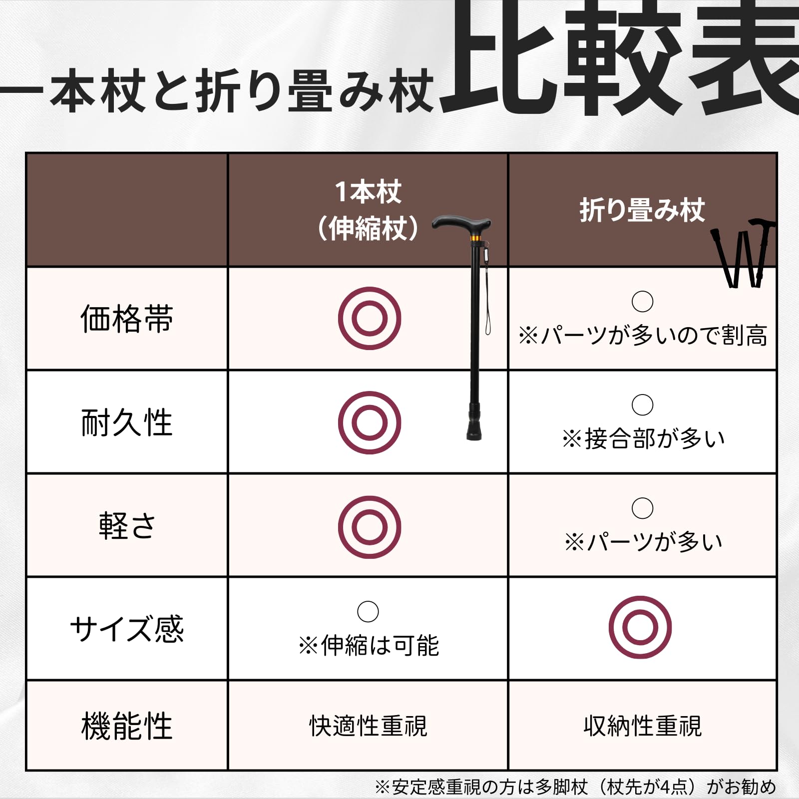 はなめぶく 超軽量一本杖 グレー&ブラック 3枚目